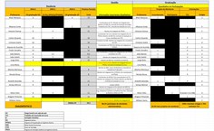 Atividades de Docência e Gestão